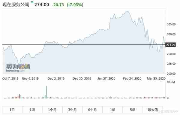 这三只美股遭“错杀”其中一只八年回报率超1400%