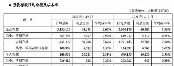 招商银行的优势