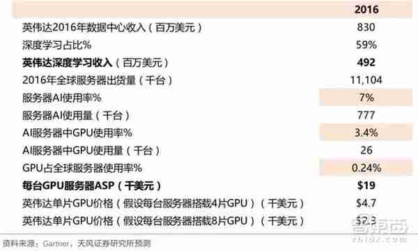 AI芯片：一块价值146亿美元的蛋糕，被三大门派四大场景瓜分