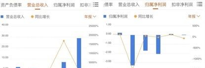 最便宜的芯片股回来了！*ST盈方即将恢复上市，上半年净利润亏损450万