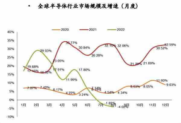 从200元跌到20元，贷款炒芯片的老哥都亏麻了