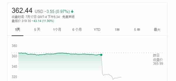 美股复盘20190717 爱立信，李维斯股价大跌，奈飞新注册用户下滑