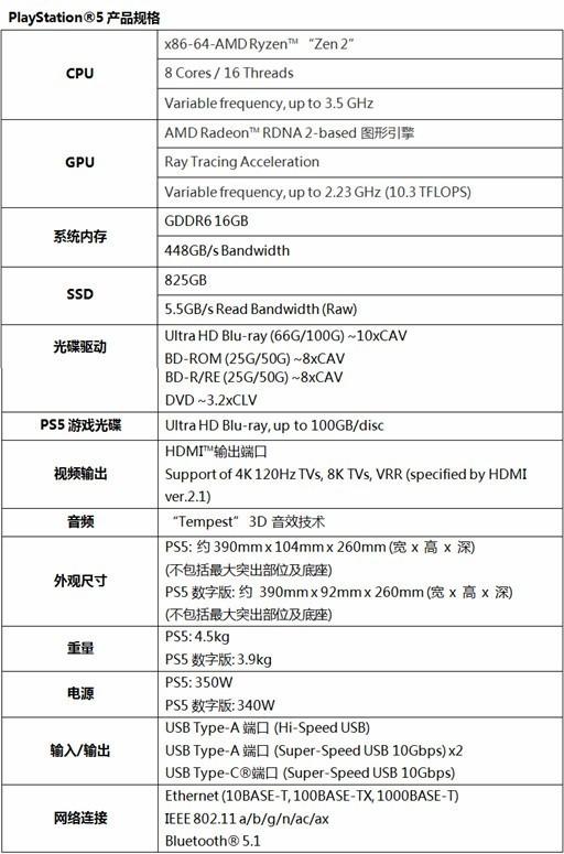 数字版2700元！配一台和PS5同配置的主机多少钱