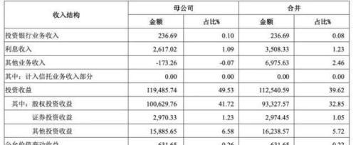 中诚信托相隔12年拟再增资，多高管变更，陷“抽贷”世茂建设风波