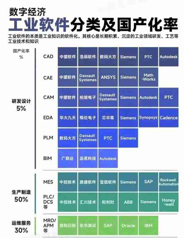 2023年A股数字经济:（工业软件+数字人民币+VR+纳电池）产业链