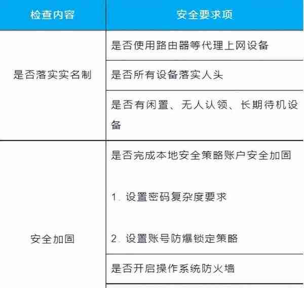 电子科技大学“挖矿”治理核心在人