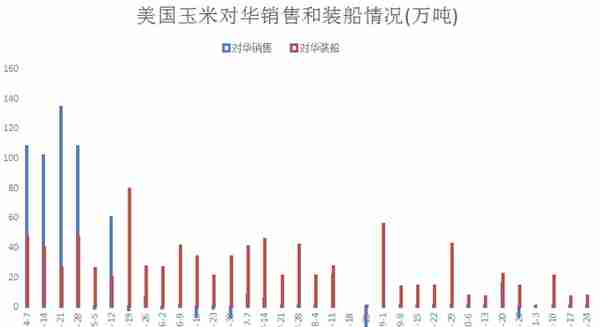 玉米价格分化，山东率先落价，盘面冲高回落，未来苞米如何运行？