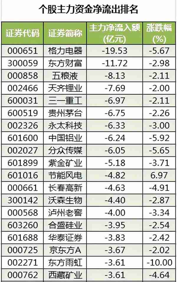 周四A股重要投资信息