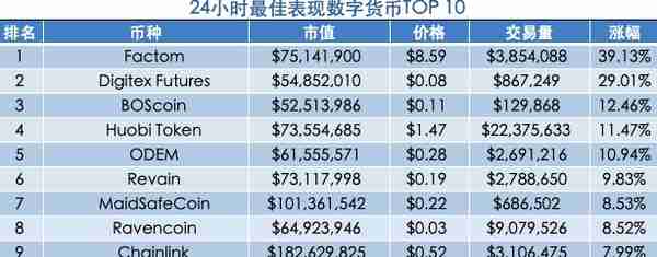 SEC或加强对ICO的执法；火币明确BCH的所指含义为“BitcoinABC”