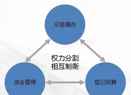 比特币交易所CEO去世，1.5亿美元″上锁″，第三方托管刻不容缓！