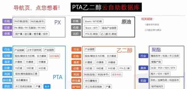 关注PTA乙二醇期货的朋友，送你们一个投研数据库