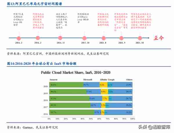 元宇宙巨头梳理：国外3家、国内6家，突破瓶颈，抢下一代网络先机