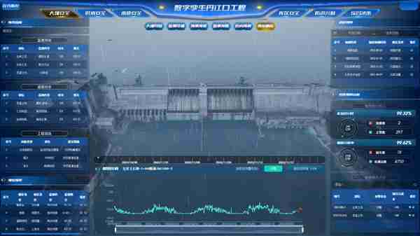 孪生“大国重器” 赋能智慧水利——数字孪生丹江口水源工程建设侧记