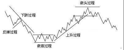 5年前牛市最高点5178点买入5万元工商银行，持有到现在赚多少？这才是真正的价值投资