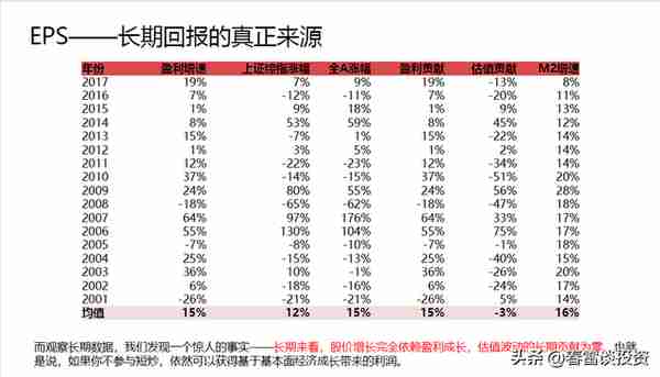 迎接股票投资黄金四十年（下）