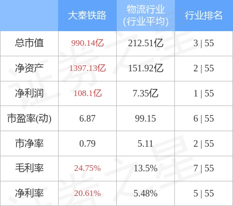 大秦铁路（601006）12月21日主力资金净卖出487.78万元