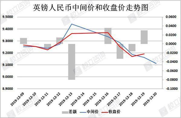 人民币汇率简析（12月20日）