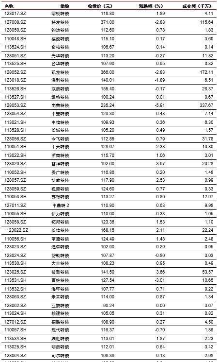 中信证券：预测基建投资的三种思路