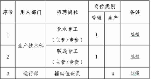 微招聘丨国家电投广东公司所属4家单位招聘公告