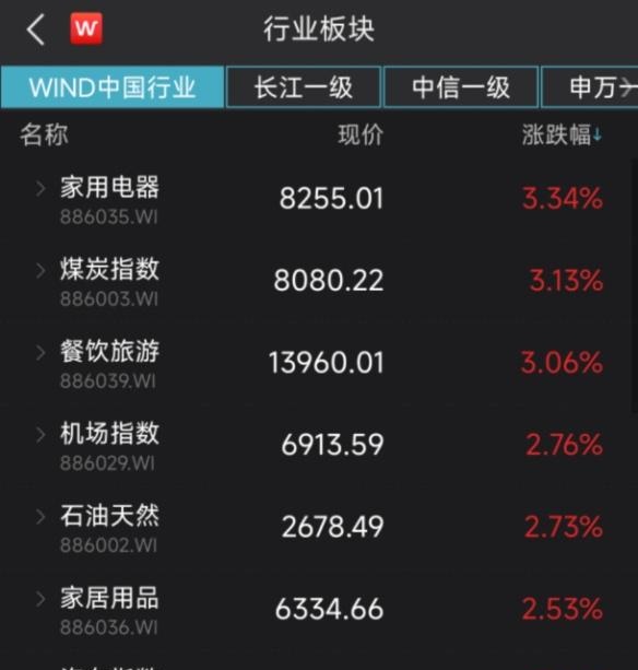 张小泉的刀又断了！王思聪疑进军外卖业； “三桶油”去年大赚3500亿元，股票盘中大涨