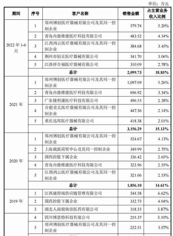 科创板12.06上会通过：(生物医药)西山科技(第446篇)-吾攀升