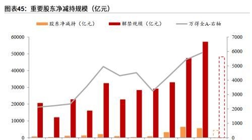 粤开策略：2023年A股投资策略