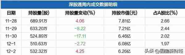 数据分析：外资连续第4周加仓了却持续减持锂矿，是时候说再见了