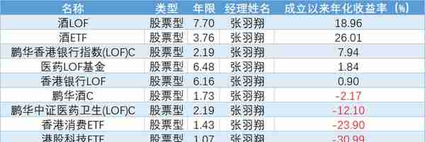 起底51名基金经理，鹏华基金权益类表现如何？