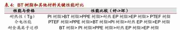 苹果产业链回温，关注载板基材国产化