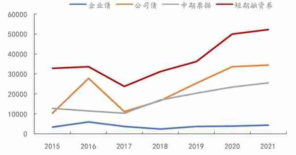 实体融资成本知多少？