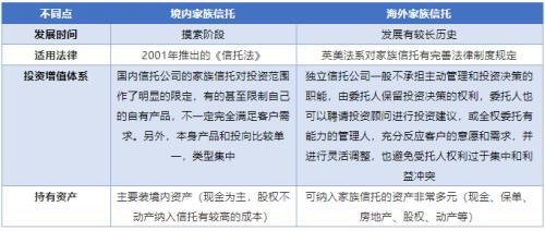 十大富翁千亿资产注入海外家族信托 富人为何最“宠爱”海外家族信托？