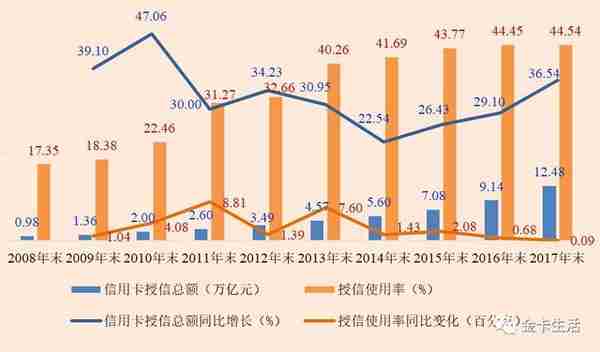 「平安拿奖拿到手软」招行工行中行邮储光大兴业摘桂第五届“金卡奖”