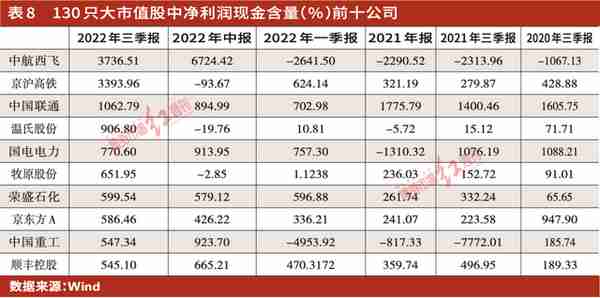 超越“茅指数”前五强，130只“黑马股”等待晋级（文末附表）