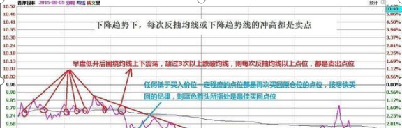 连续8年，每年挣钱500%的秘密！选中一只股，坚持每天来回做T，盘中杀入，盘尾拉涨停，次日高开，卖出