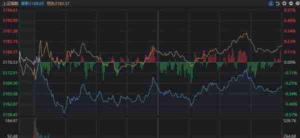 A股：重磅利好来袭，为什么大盘反而跌了？