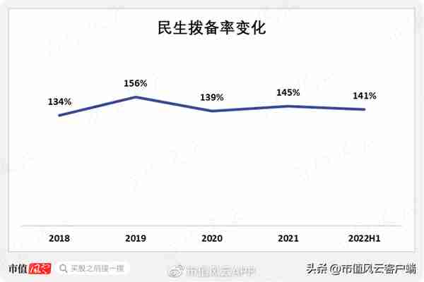 是民营企业银行,还是股东提款机?民生银行困于股权纷争,盈利下滑