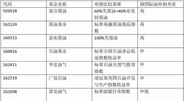 数万美国散户再次抄底，穿仓事件后，投资者需留意哪些坑？