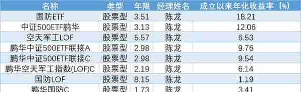 起底51名基金经理，鹏华基金权益类表现如何？