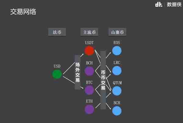 数据可视化为你解读数字货币的那些事儿