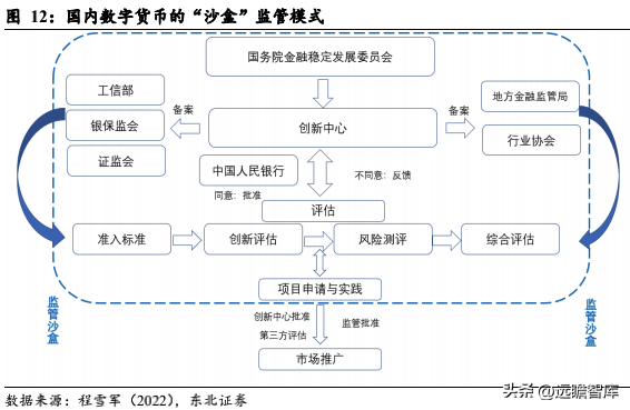 数字货币面面观