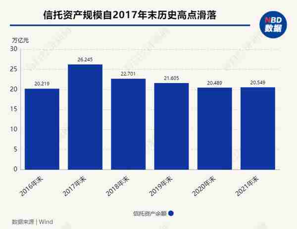 信托逐鹿“非标转标”：人才储备、投研能力、风控体系成角逐关键