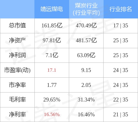 靖远煤电（000552）3月7日主力资金净买入712.87万元