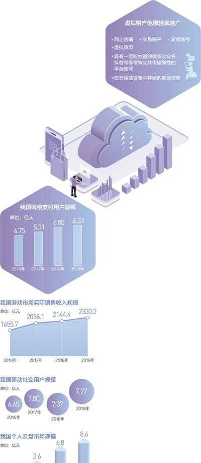 人民日报关注网络账号等虚拟财产：有经济价值，也是精神财富