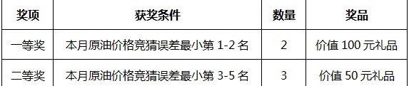 “相约工行缘定金日”贵金属实盘交易大赛开赛啦