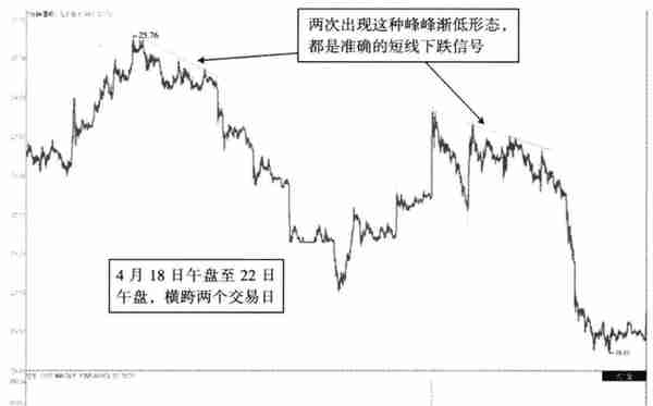 中国股市：你的股票一旦出现这三个特征，快跑，股价往往要大跌了