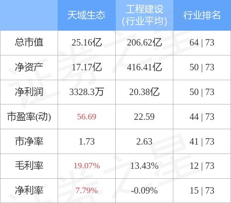 异动快报：天域生态（603717）2月1日14点5分触及涨停板