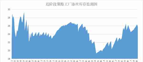 爆涨8200元！乌克兰局势影响纺织原料价格普遍上调