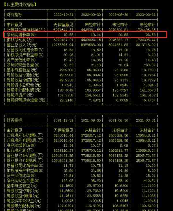 如何快速判断个股基本面好坏—第五个最实用