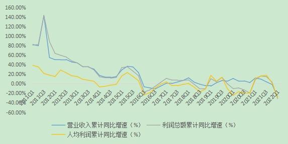 2022年1季度中国信托业发展评析 行业固有资产总额同比增长5.74%