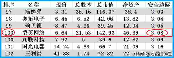 中国元宇宙VR50强企业,利润率高达74%,市盈率仅12倍,股价6元多？